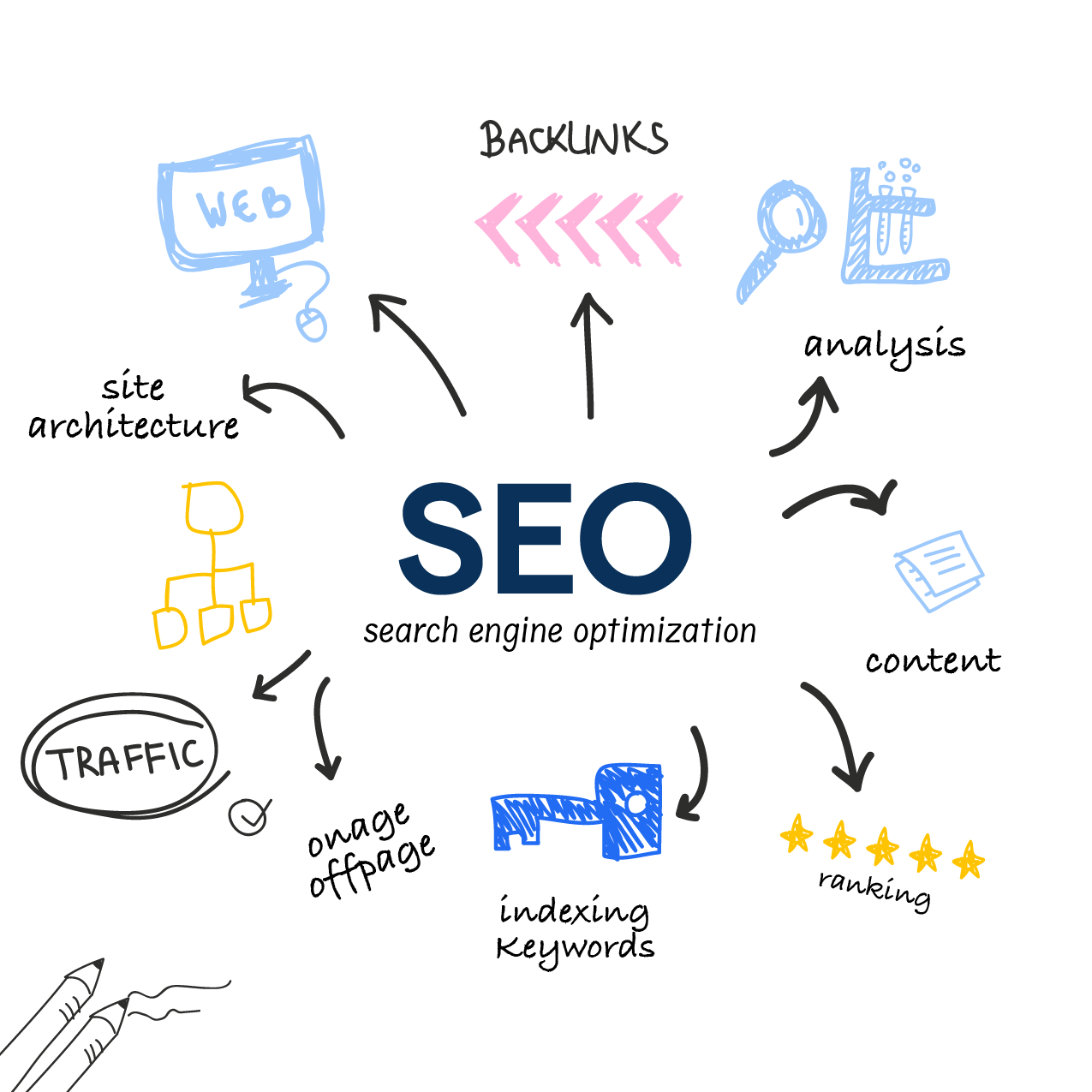 Search_Engine_Optimization_d547319792 - Digitalgy